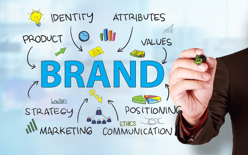 Brand Strategy Development